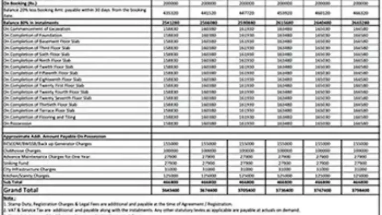Tangled Up In Green Cost Sheet