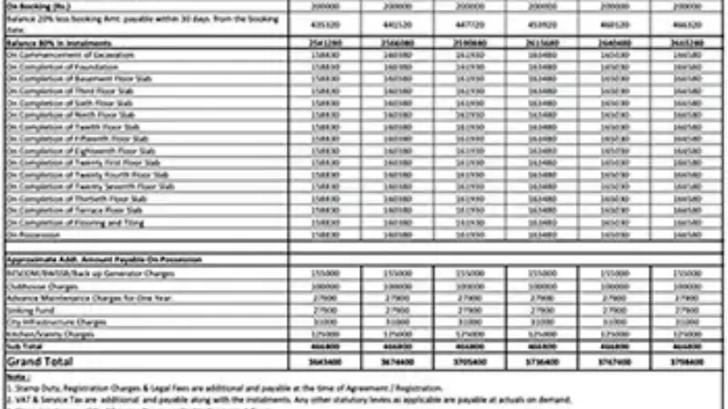 Tangled Up In Green Cost Sheet